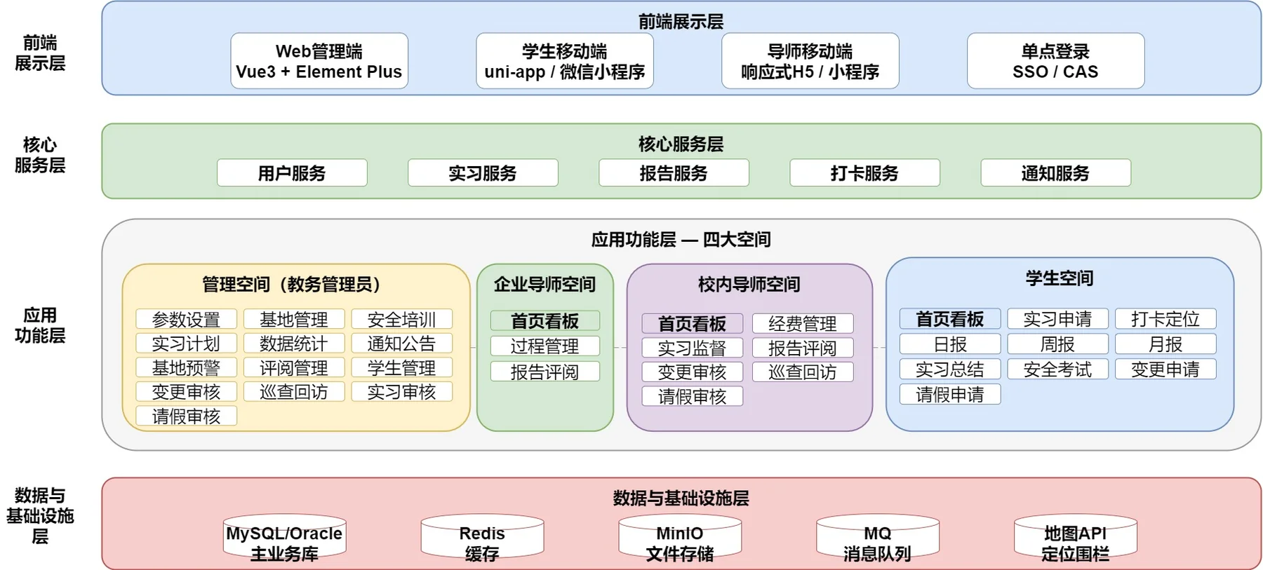 教学实训系统框架图